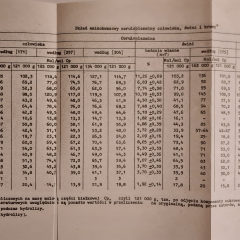 Ceruloplazmina  człowieka, świni, i krowy. Stabilność i alternatywna droga działania